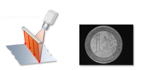 線掃相機(jī)之明場(chǎng)照明