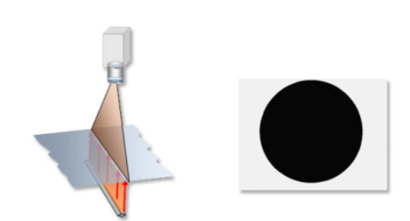 線掃相機(jī)之背光照明