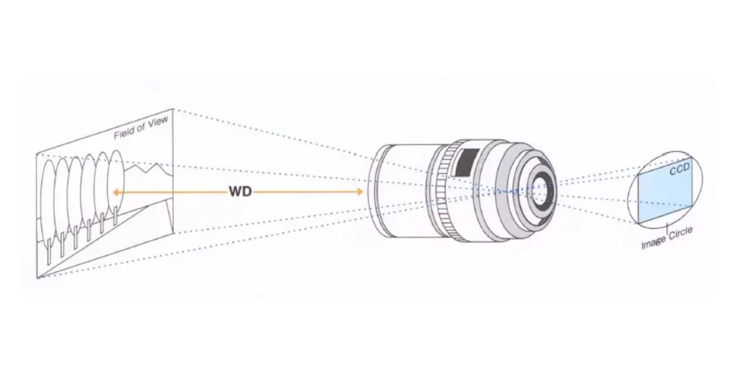 工業(yè)相機(jī)鏡頭的作用