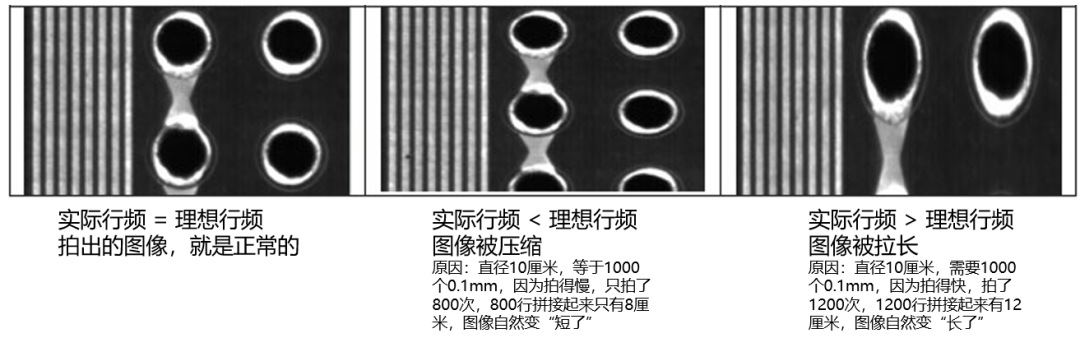 實(shí)際行頻與運(yùn)動(dòng)速度、理想行頻的關(guān)系示意圖