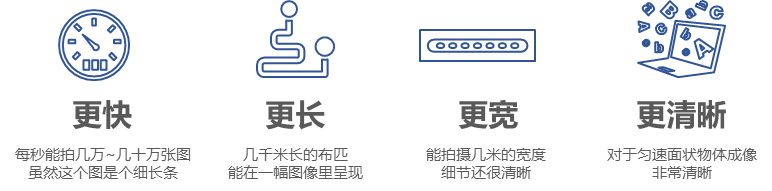 線陣相機(jī)對(duì)比面陣相機(jī)優(yōu)勢(shì)