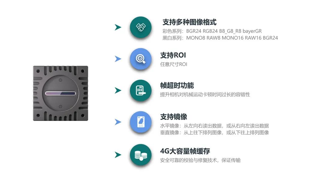 4K GigE系列 優(yōu)點